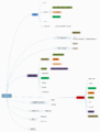 Windeck-und-ff-Umgebung Mindmap-Karte.png